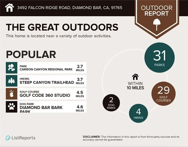 Photo 59 of 62 - 3492 Falcon Ridge Rd, Diamond Bar, CA 91765