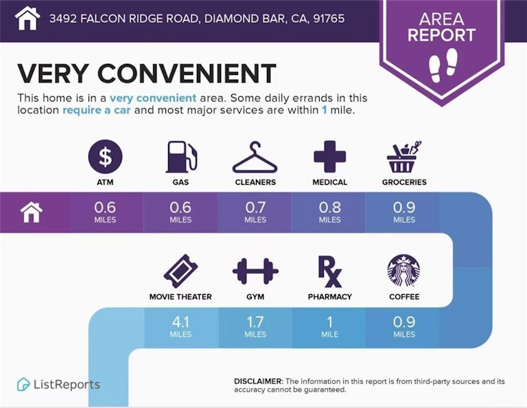 Photo 60 of 62 - 3492 Falcon Ridge Rd, Diamond Bar, CA 91765