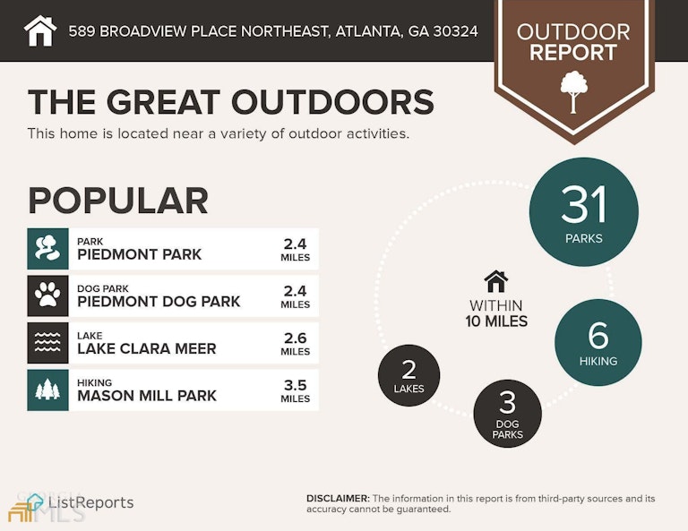Photo 35 of 36 - 589 Broadview Pl NE, Atlanta, GA 30324
